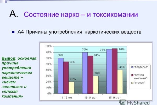 Ссылки на кракен мегу