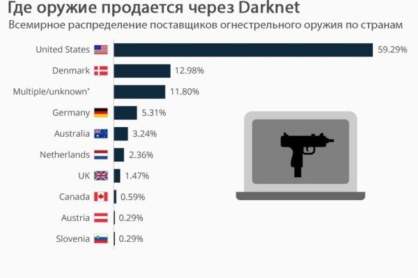 Kraken сайт анонимных покупок